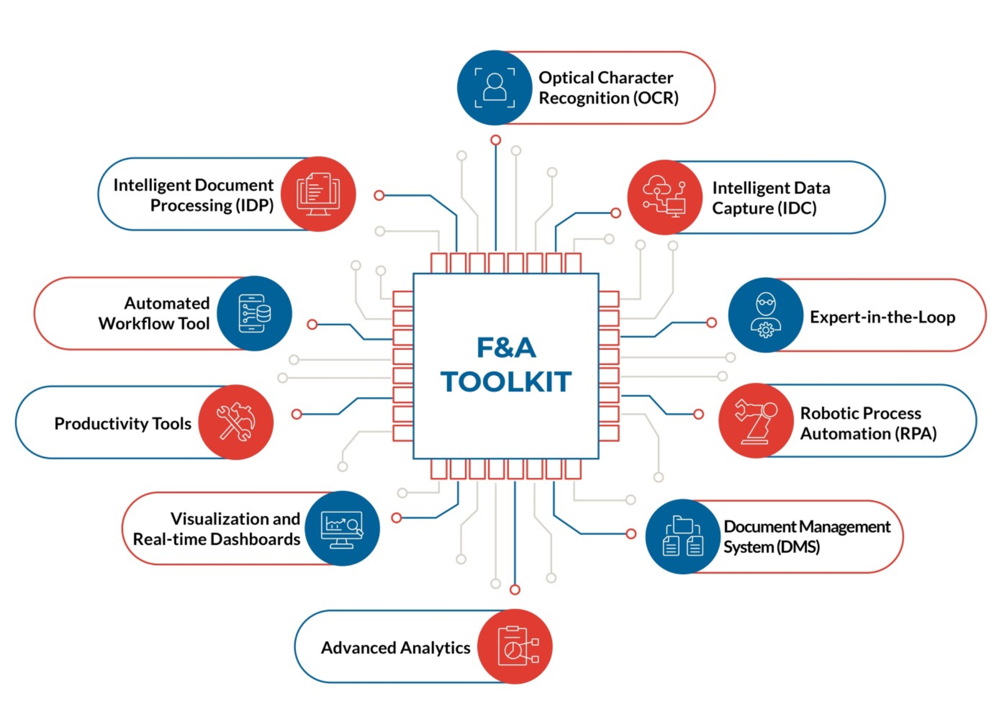 F&A ToolKit